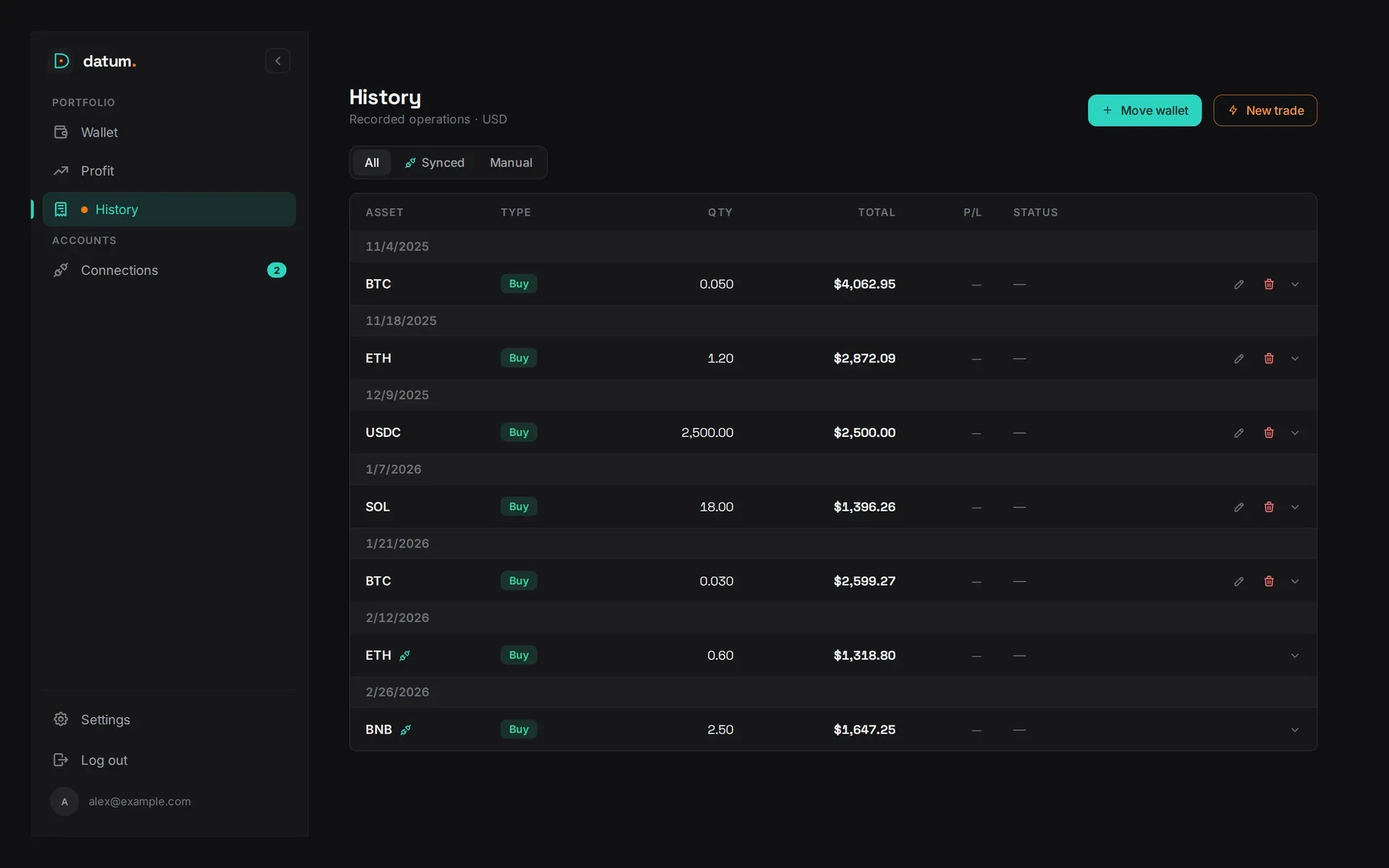 Datum — History