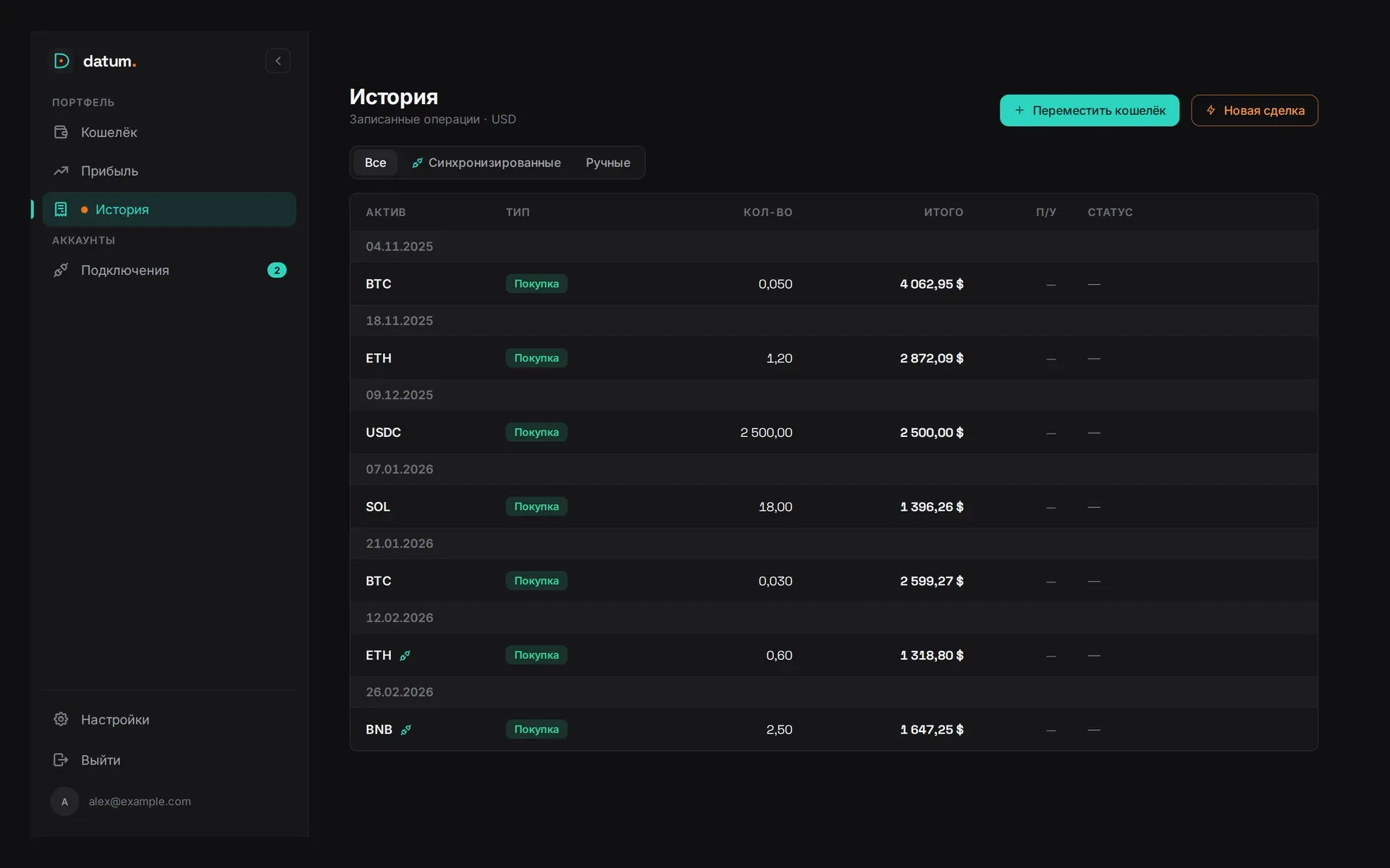 Datum — История
