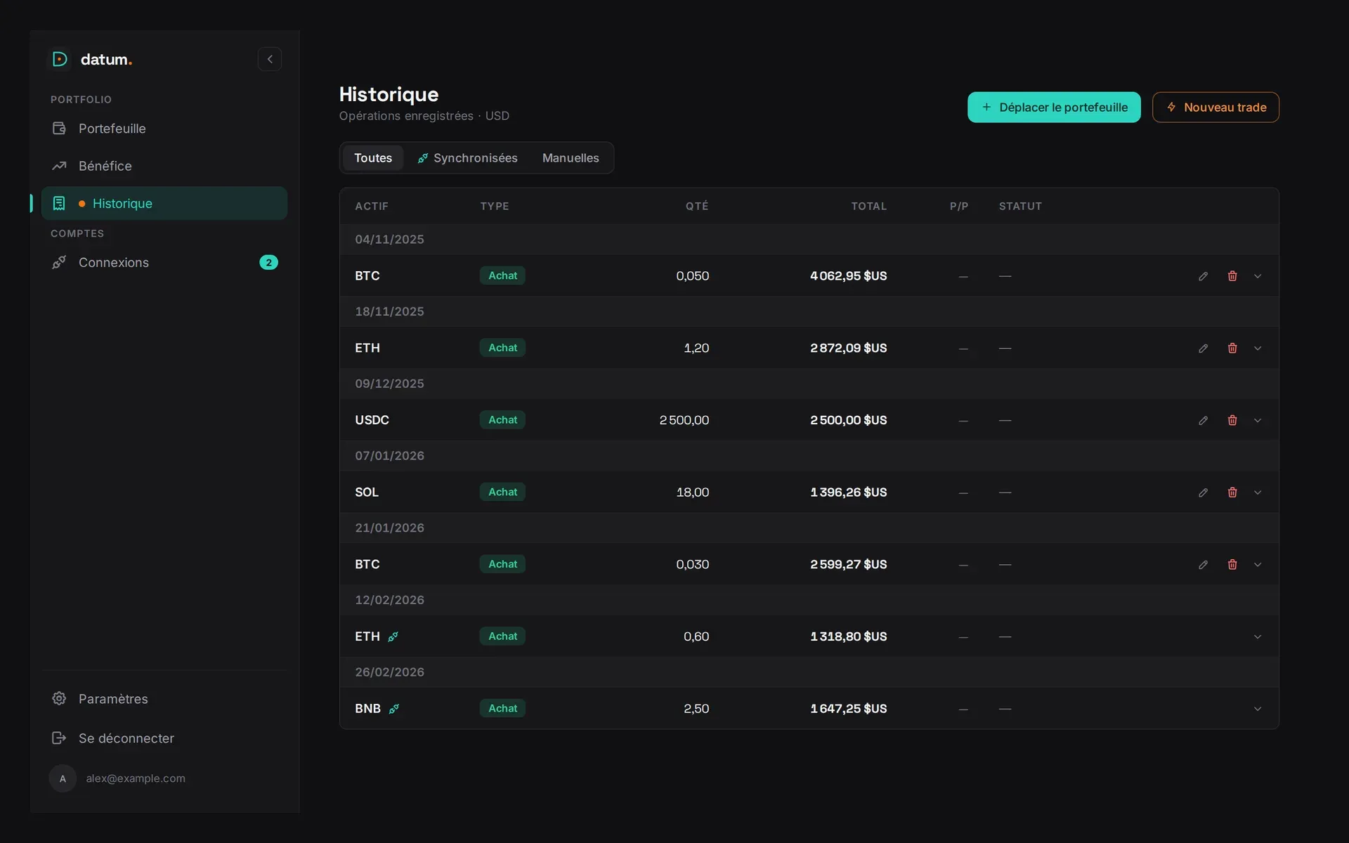 Datum — Historique