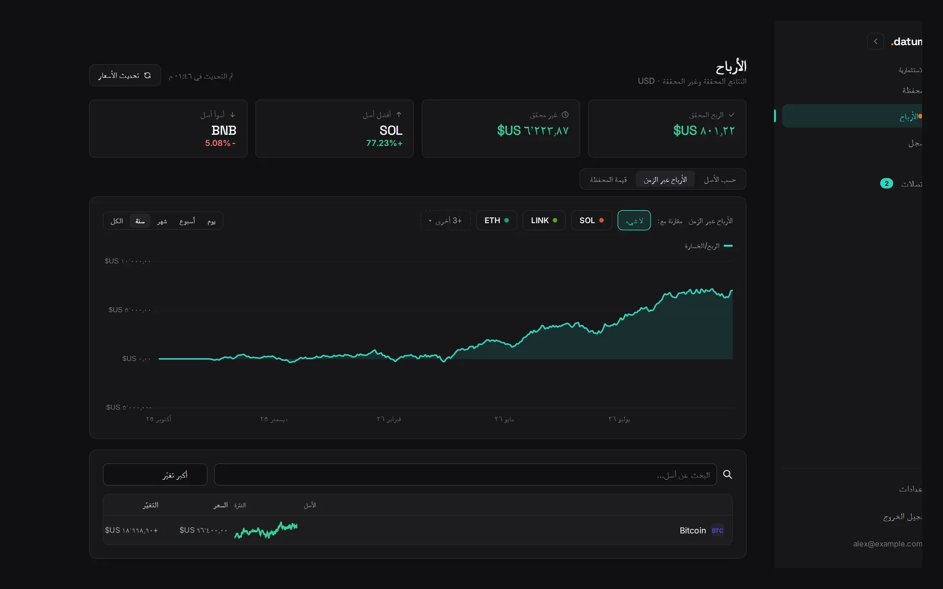 Datum — الأرباح
