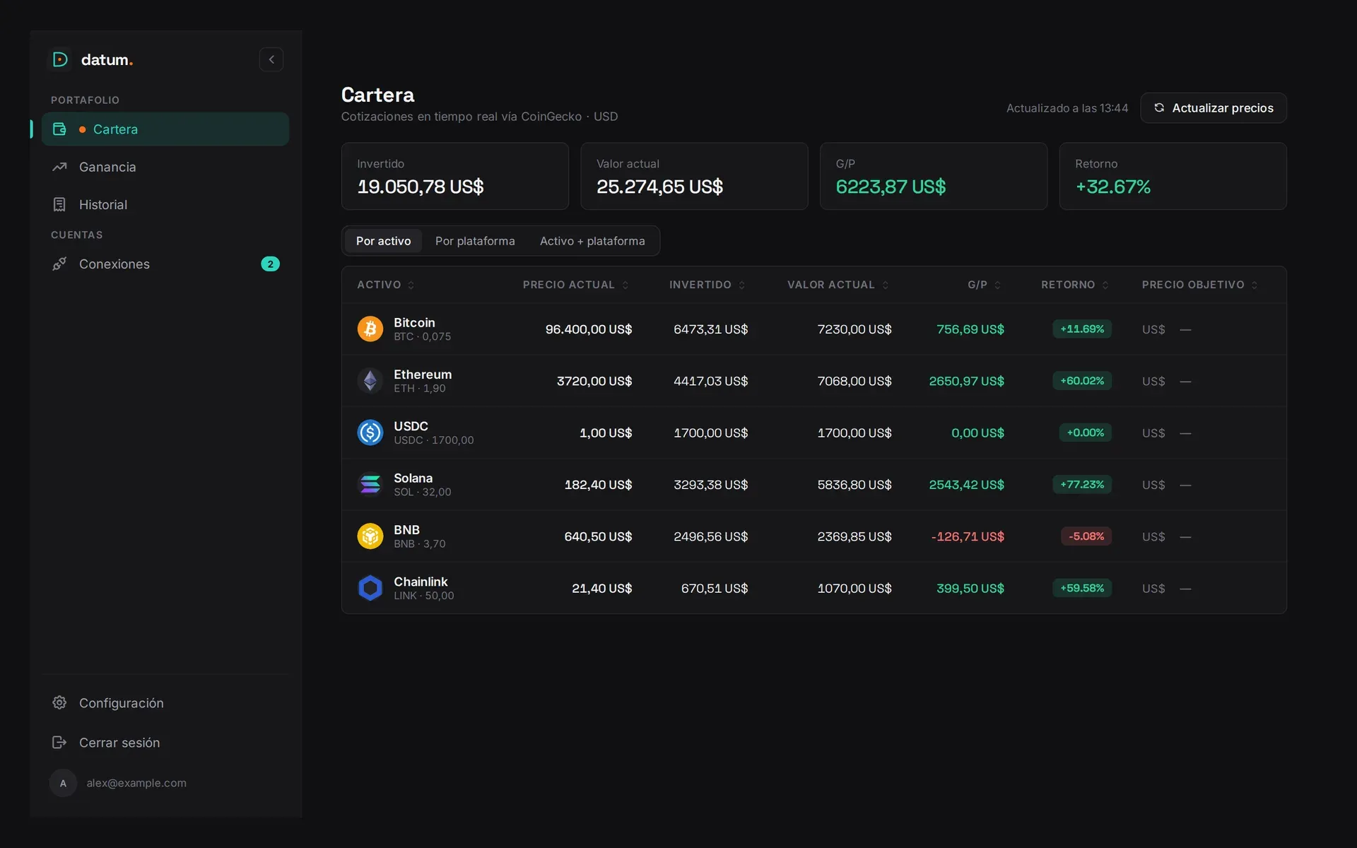 Datum — Cartera